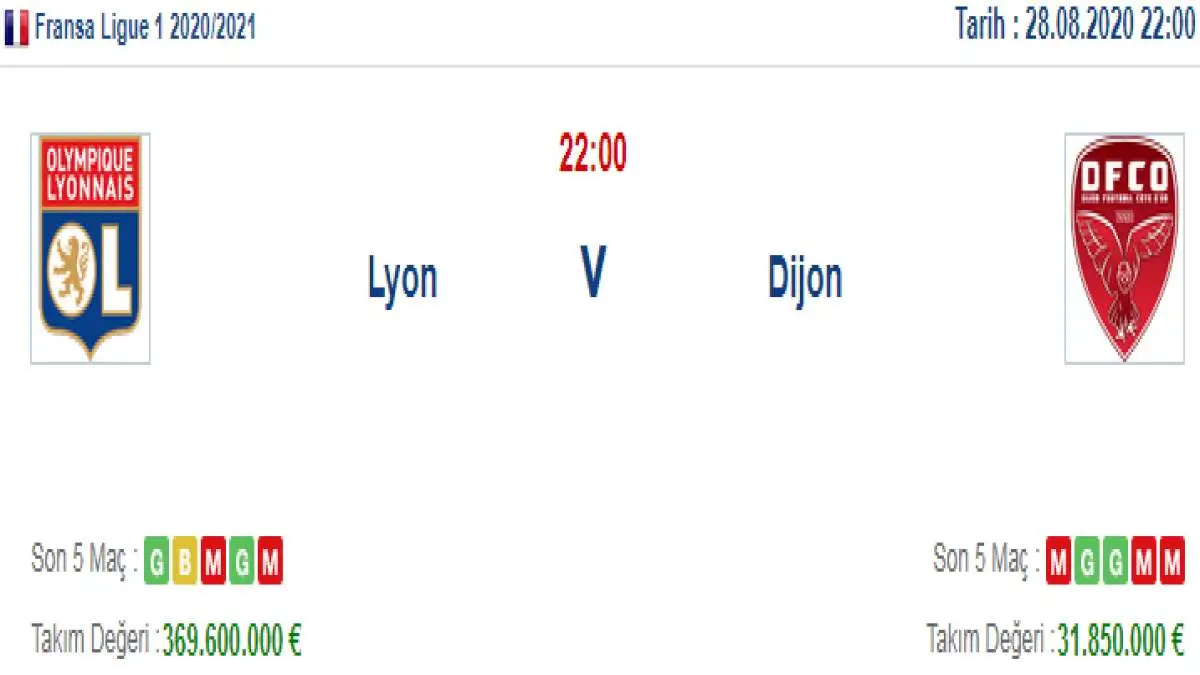Lyon Dijon İddaa ve Maç Tahmini 28 Ağustos 2020