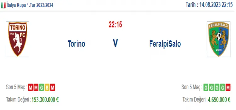 Torino FeralpiSalo İddaa Maç Tahmini 14 Ağustos 2023
