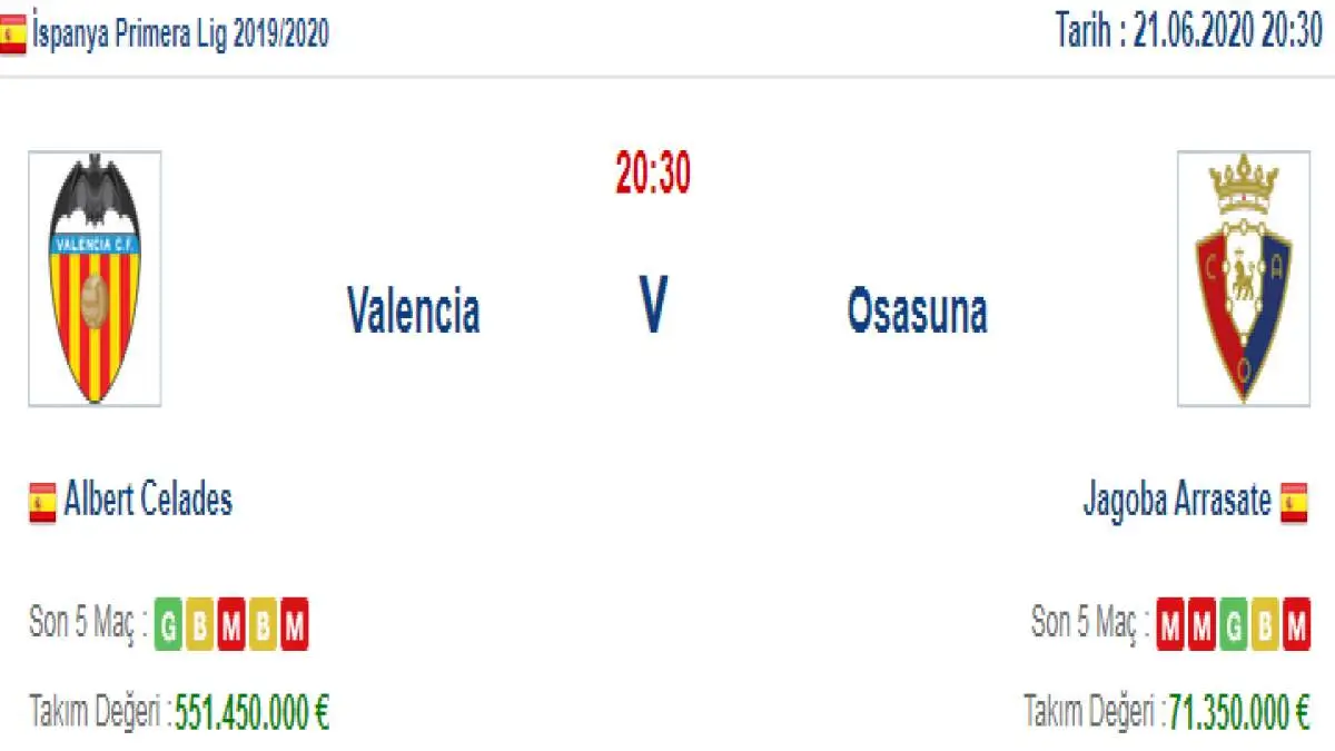 Valencia Osasuna İddaa ve Maç Tahmini 21 Haziran 2020