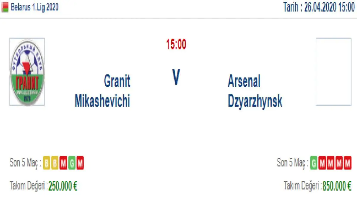 Granit Mikashevichi Arsenal Dzyarzhynsk İddaa ve Maç Tahmini 26 Nisan 2020