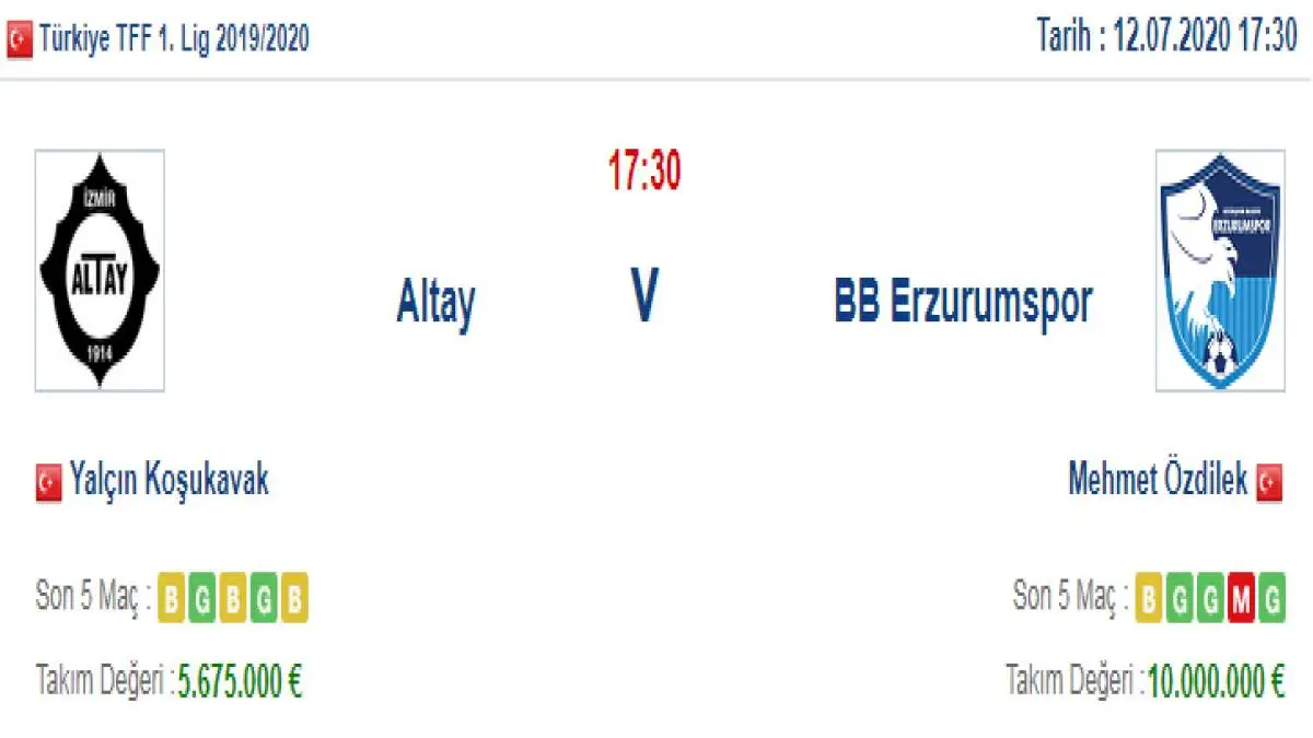 Altay Erzurumspor İddaa ve Maç Tahmini 12 Temmuz 2020