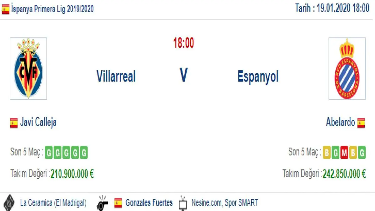 Villarreal Espanyol İddaa ve Maç Tahmini 19 Ocak 2020