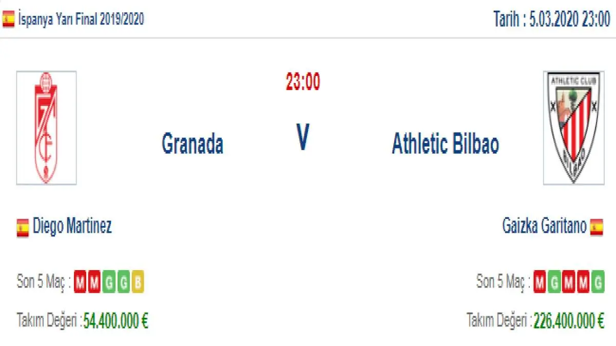 Granada Athletic Bilbao İddaa ve Maç Tahmini 5 Mart 2020