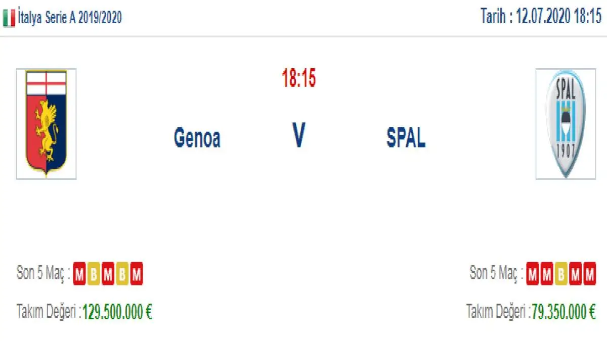 Genoa Spal İddaa ve Maç Tahmini 12 Temmuz 2020