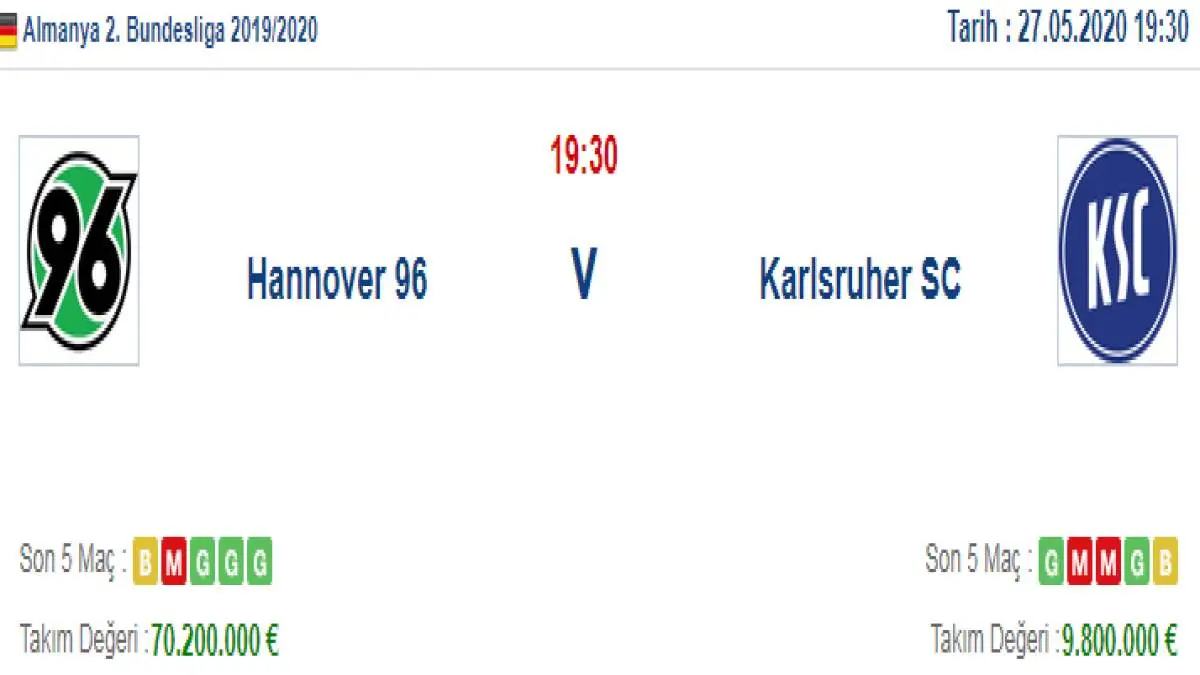 Hannover Karlsruher İddaa ve Maç Tahmini 27 Mayıs 2020