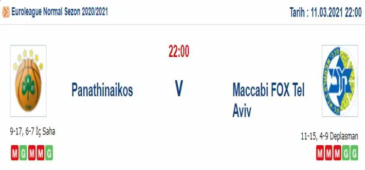 Panathinaikos Maccabi Tel Aviv Tahmini ve İddaa Tahminleri : 11 Mart 2021