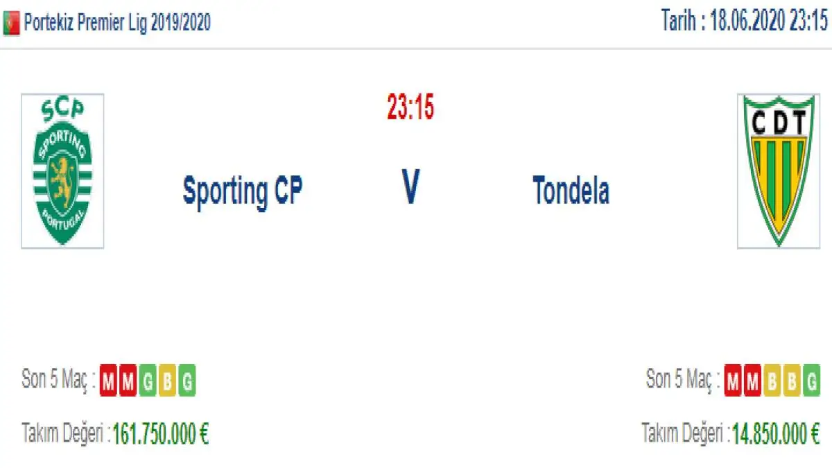 Sporting Lisbon Tondela İddaa ve Maç Tahmini 18 Haziran 2020