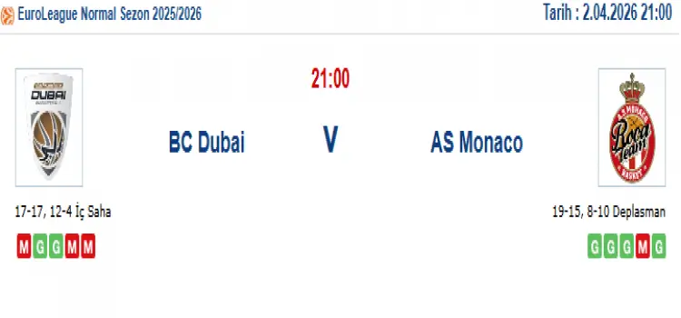 Dubai Monaco İddaa Maç Tahmini 2 Nisan 2026