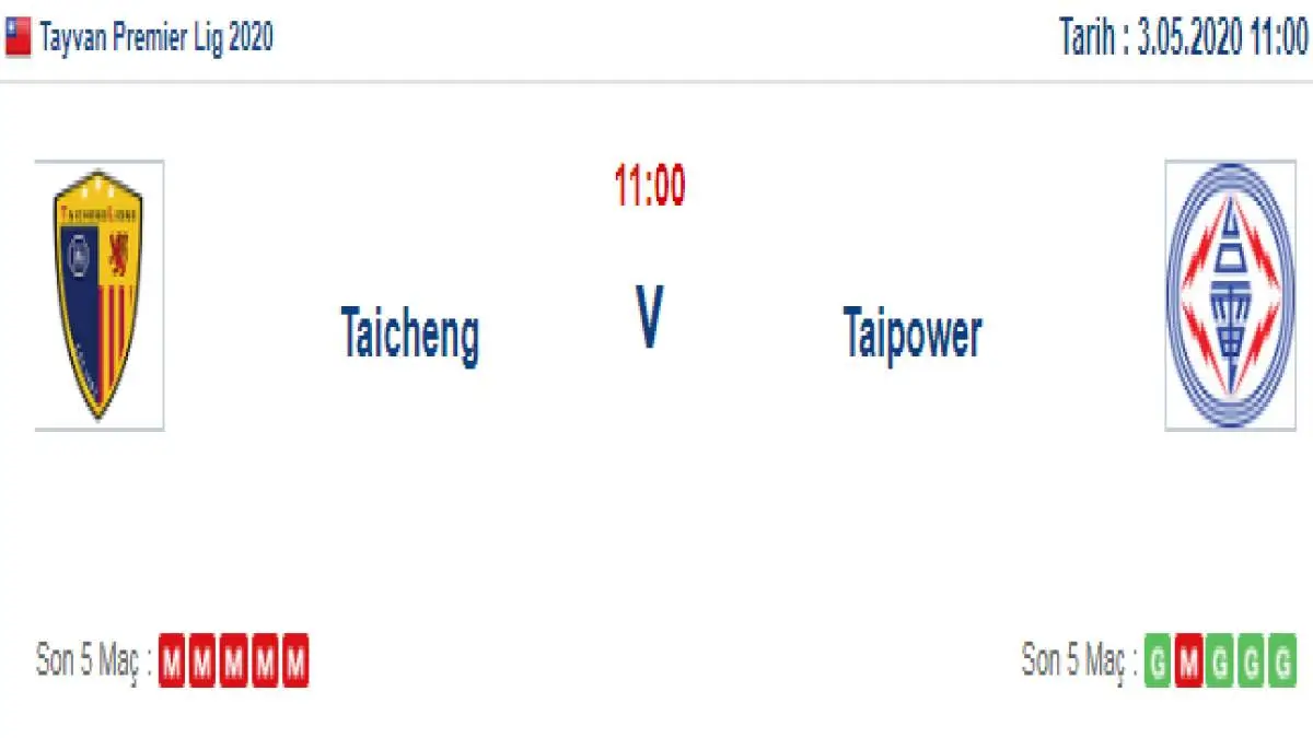 Taicheng Taipower İddaa ve Maç Tahmini 3 Mayıs 2020