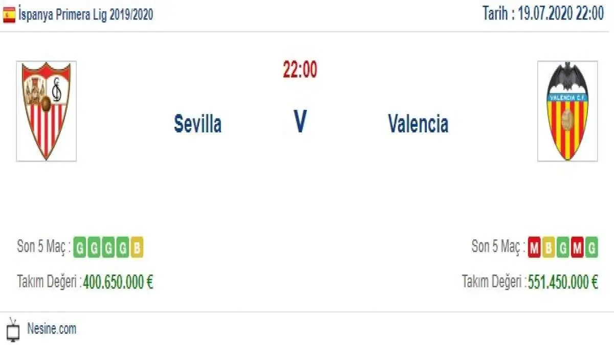Sevilla Valencia İddaa ve Maç Tahmini 19 Temmuz 2020