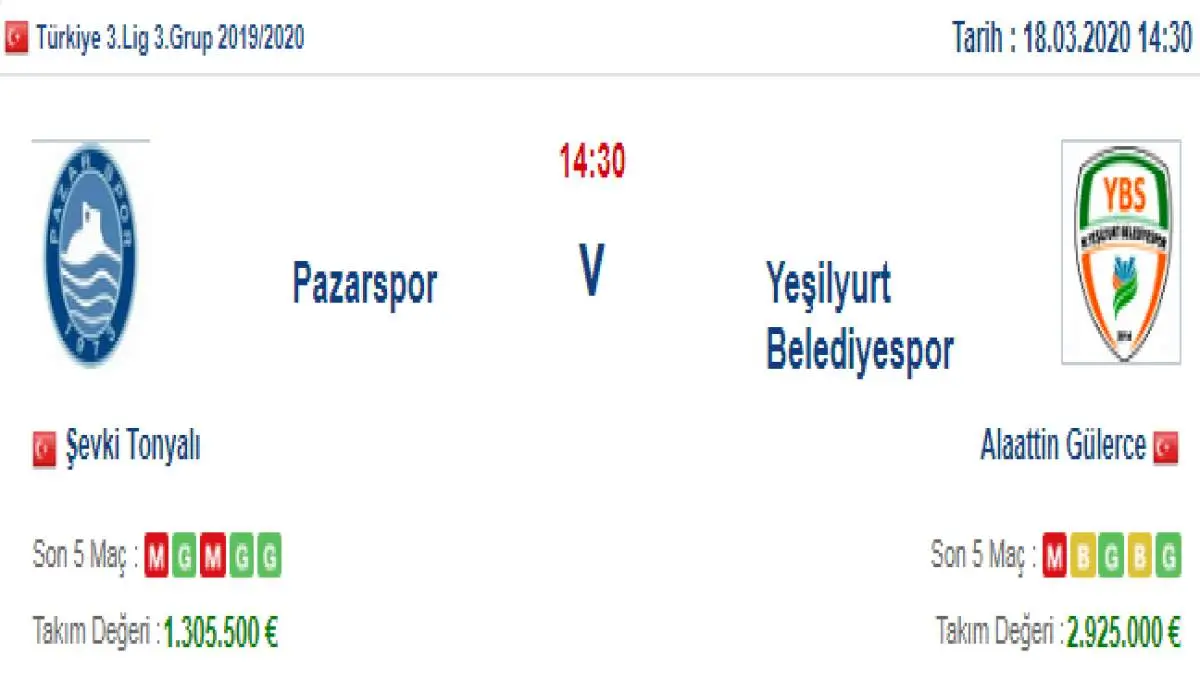 Pazarspor Yeşilyurt Belediyespor İddaa ve Maç Tahmini 18 Mart 2020