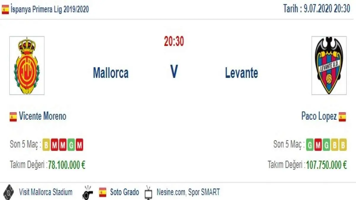 Mallorca Levante İddaa ve Maç Tahmini 9 Temmuz 2020