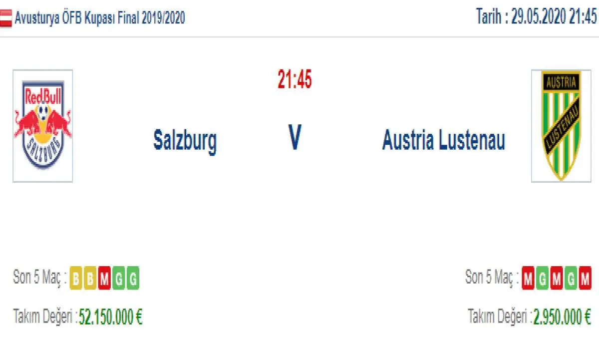 Salzburg Austria Lustenau İddaa ve Maç Tahmini 29 Mayıs 2020