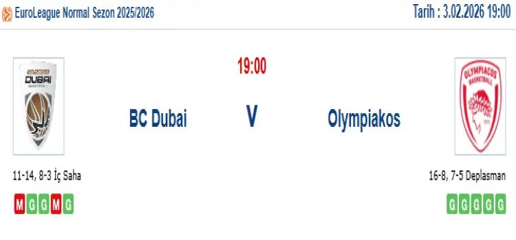 Dubai Olympiakos İddaa Maç Tahmini 3 Şubat 2026