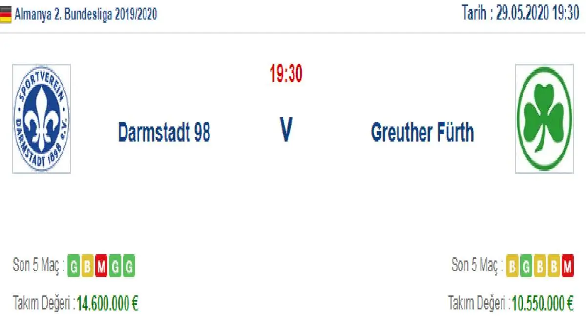 Darmstadt Greuther Fürth İddaa ve Maç Tahmini 29 Mayıs 2020