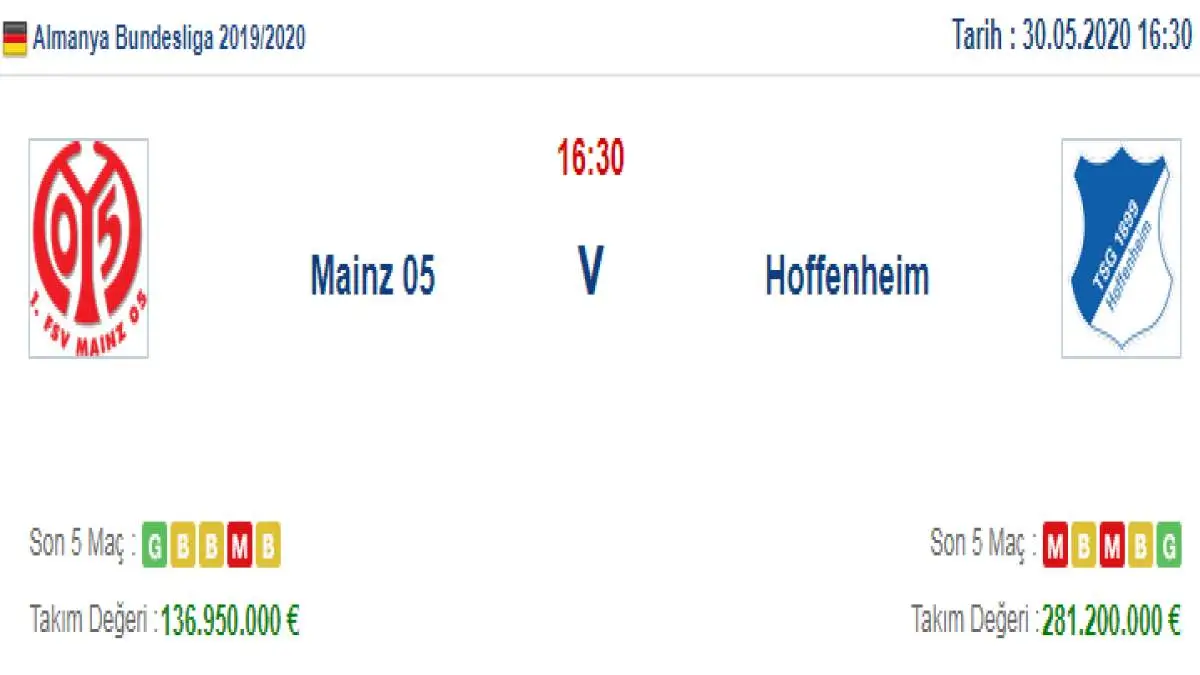 Mainz Hoffenheim İddaa ve Maç Tahmini 30 Mayıs 2020