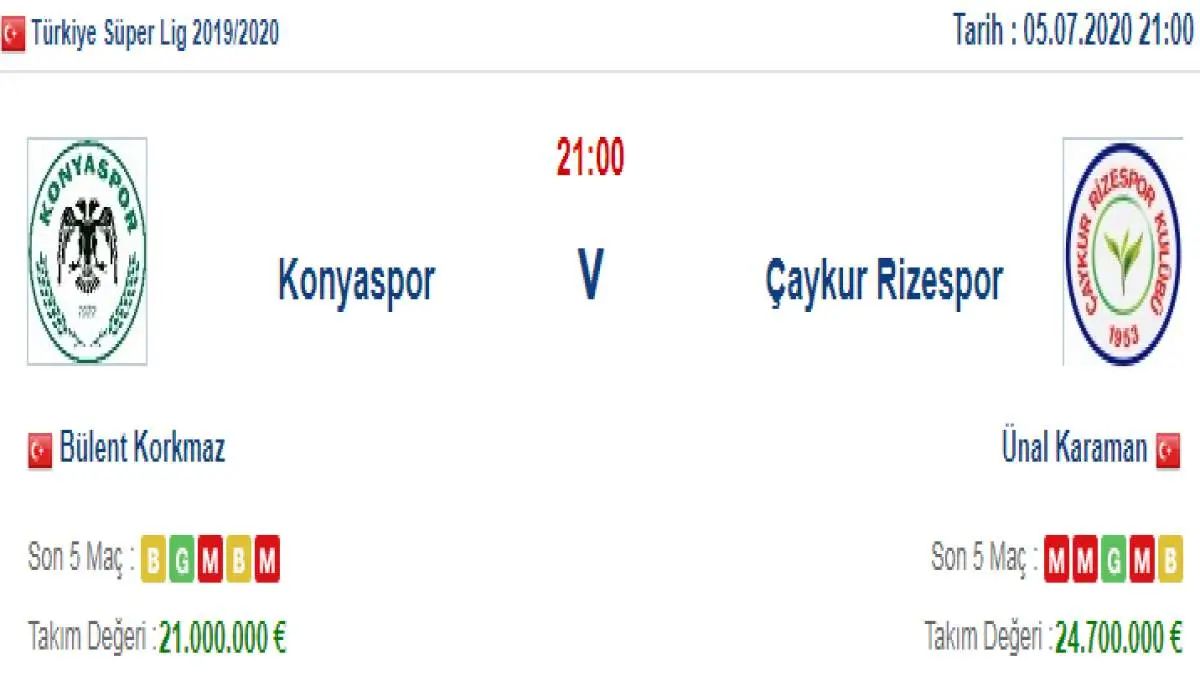 Konyaspor Çaykur Rizespor İddaa ve Maç Tahmini 5 Temmuz 2020