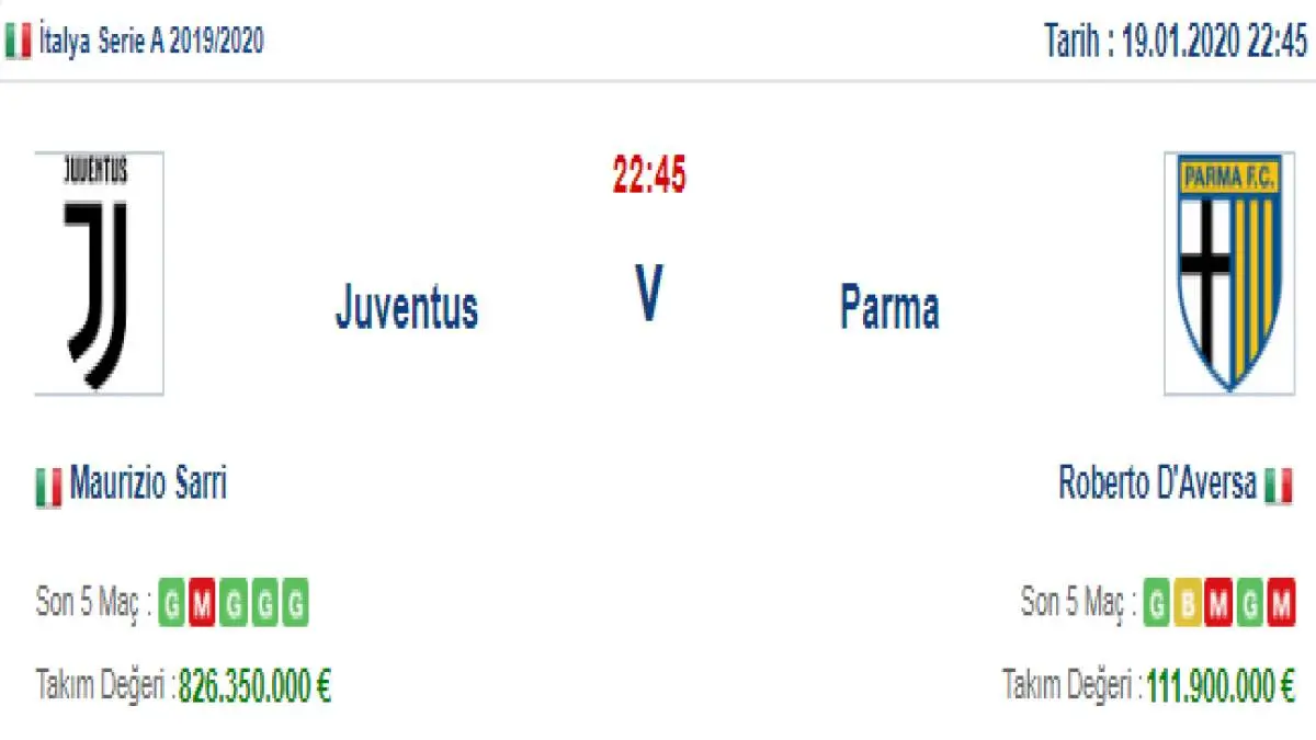 Juventus Parma İddaa ve Maç Tahmini 19 Ocak 2020