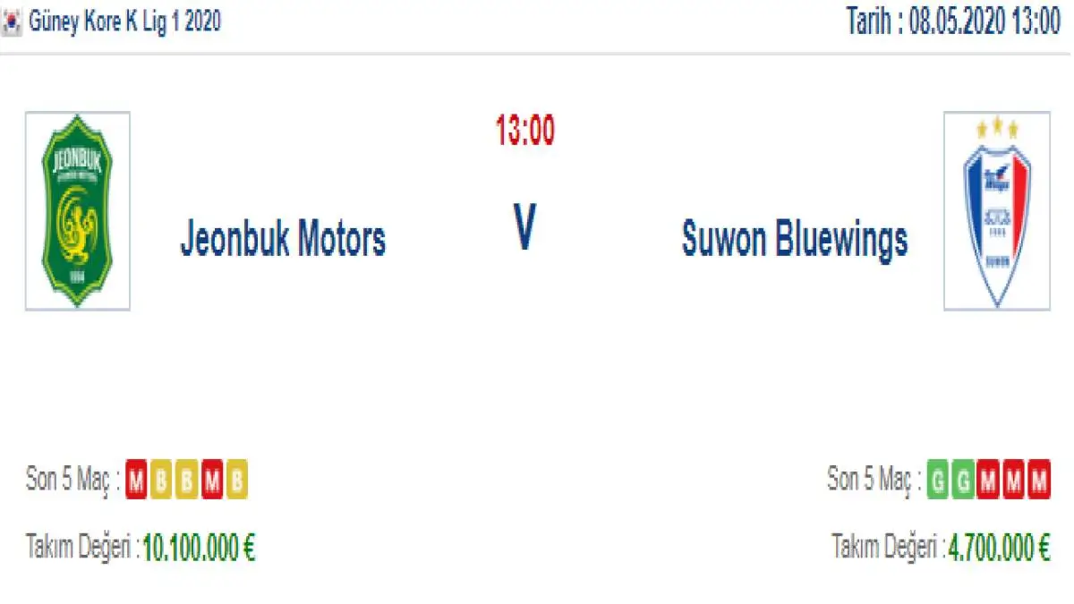 Jeonbuk Motors Suwon Bluewings İddaa ve Maç Tahmini 8 Mayıs 2020