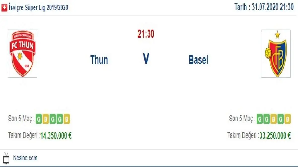 Thun Basel İddaa ve Maç Tahmini 31 Temmuz 2020