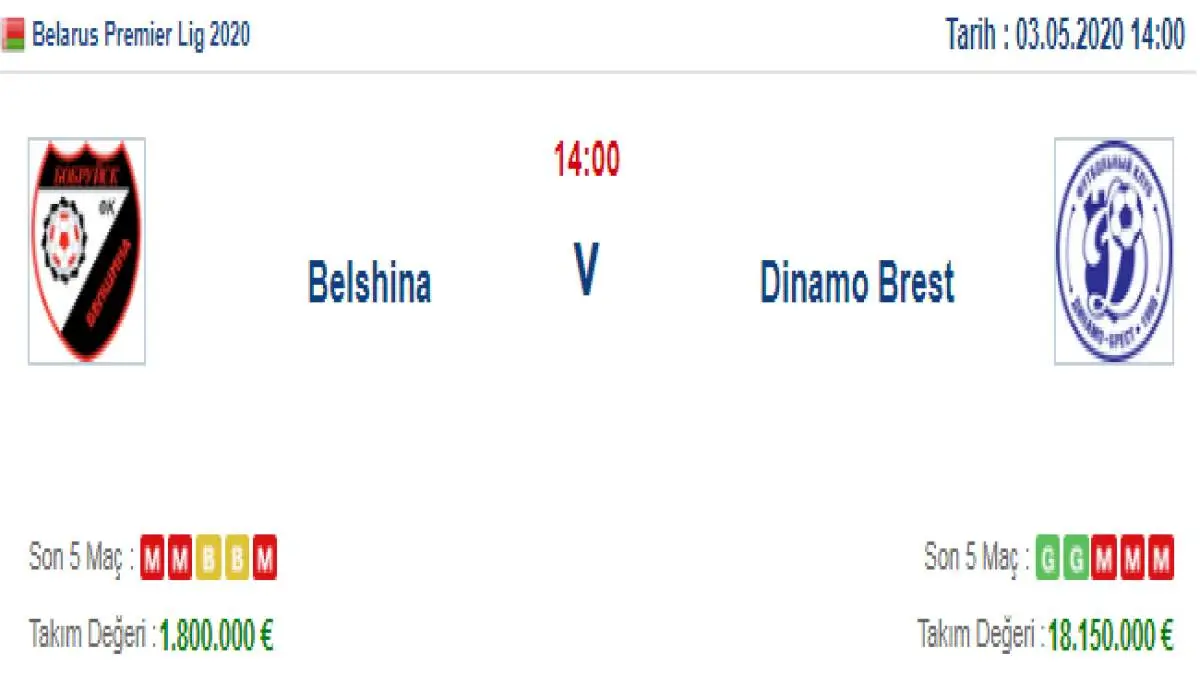 Belshina Dinamo Brest İddaa ve Maç Tahmini 3 Mayıs 2020