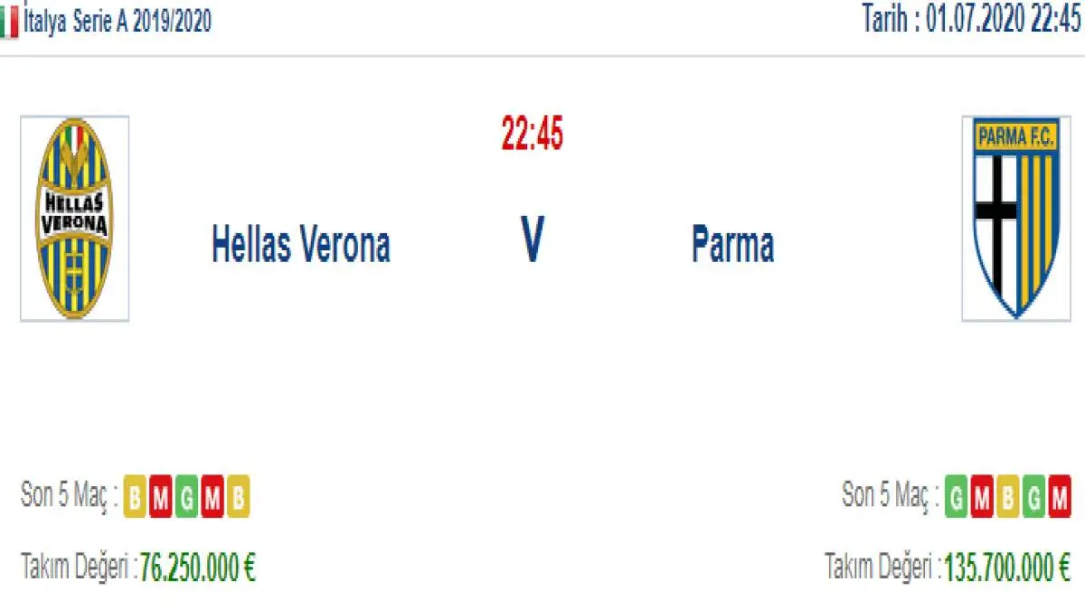 Hellas Verona Parma İddaa ve Maç Tahmini 1 Temmuz 2020