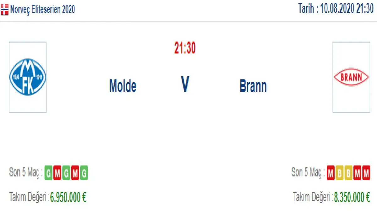 Molde Brann İddaa ve Maç Tahmini 10 Ağustos 2020