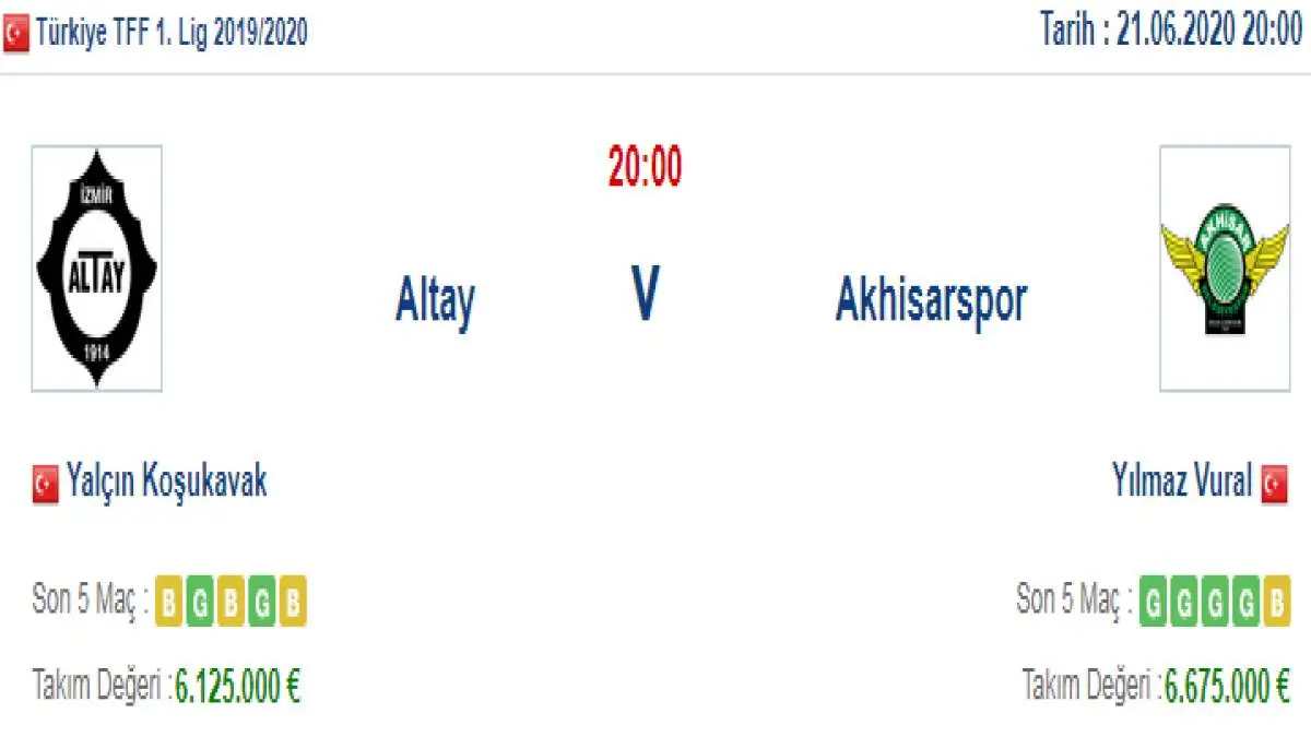 Altay Akhisarspor İddaa ve Maç Tahmini 21 Haziran 2020