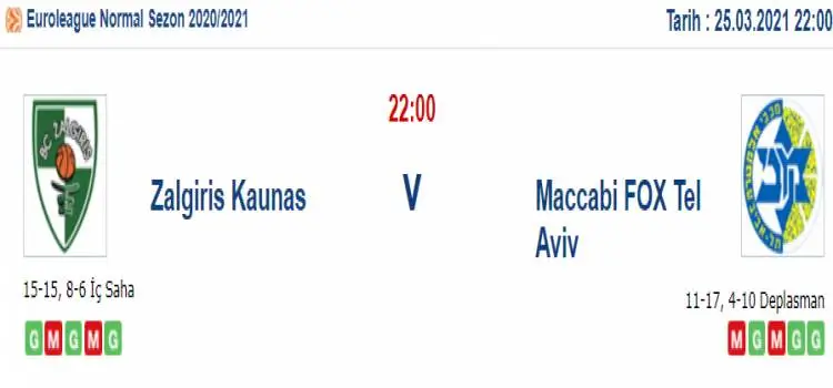 Zalgiris Maccabi Tel Aviv İddaa Maç Tahmini 25 Mart 2021