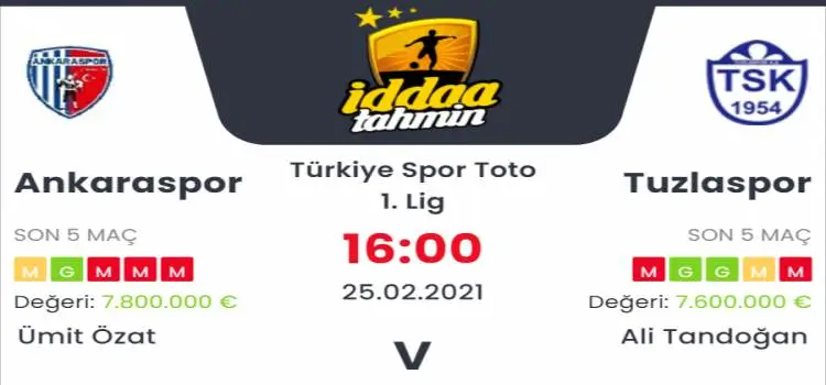 Ankaraspor Tuzlaspor Maç Tahmini ve İddaa Tahminleri : 25 Şubat 2021