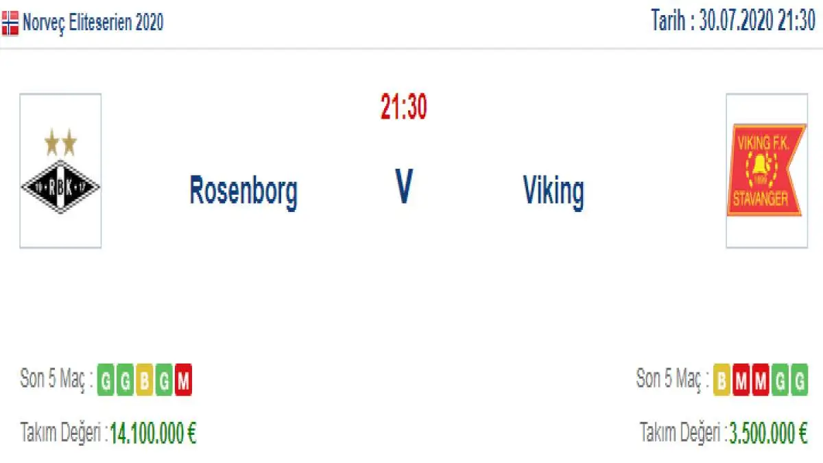 Rosenborg Viking İddaa ve Maç Tahmini 30 Temmuz 2020