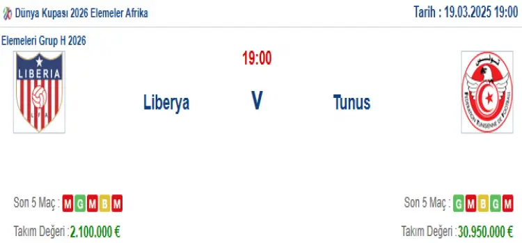 Liberya Tunus İddaa Maç Tahmini 19 Mart 2025