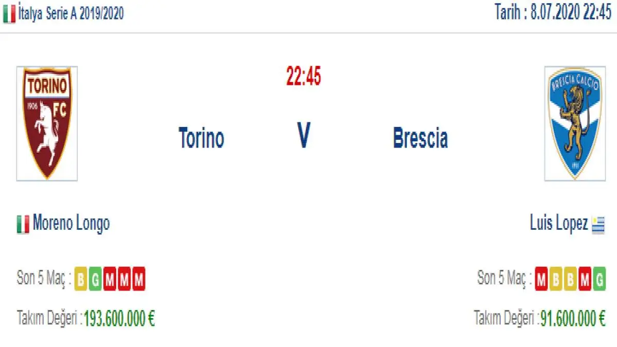 Torino Brescia İddaa ve Maç Tahmini 8 Temmuz 2020