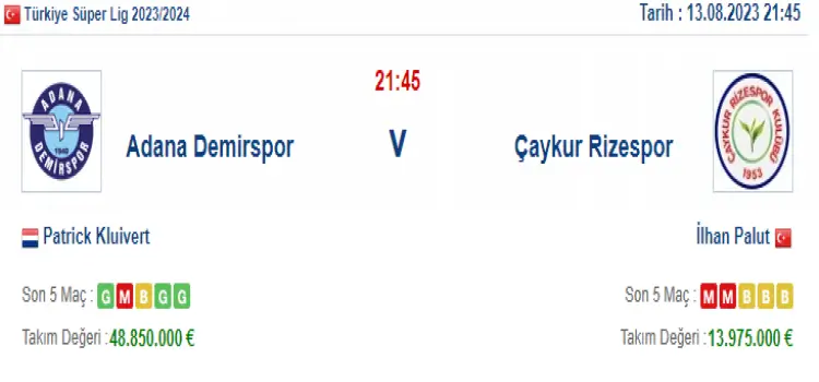 Adana Demirspor Çaykur Rizespor İddaa Maç Tahmini 13 Ağustos 2023
