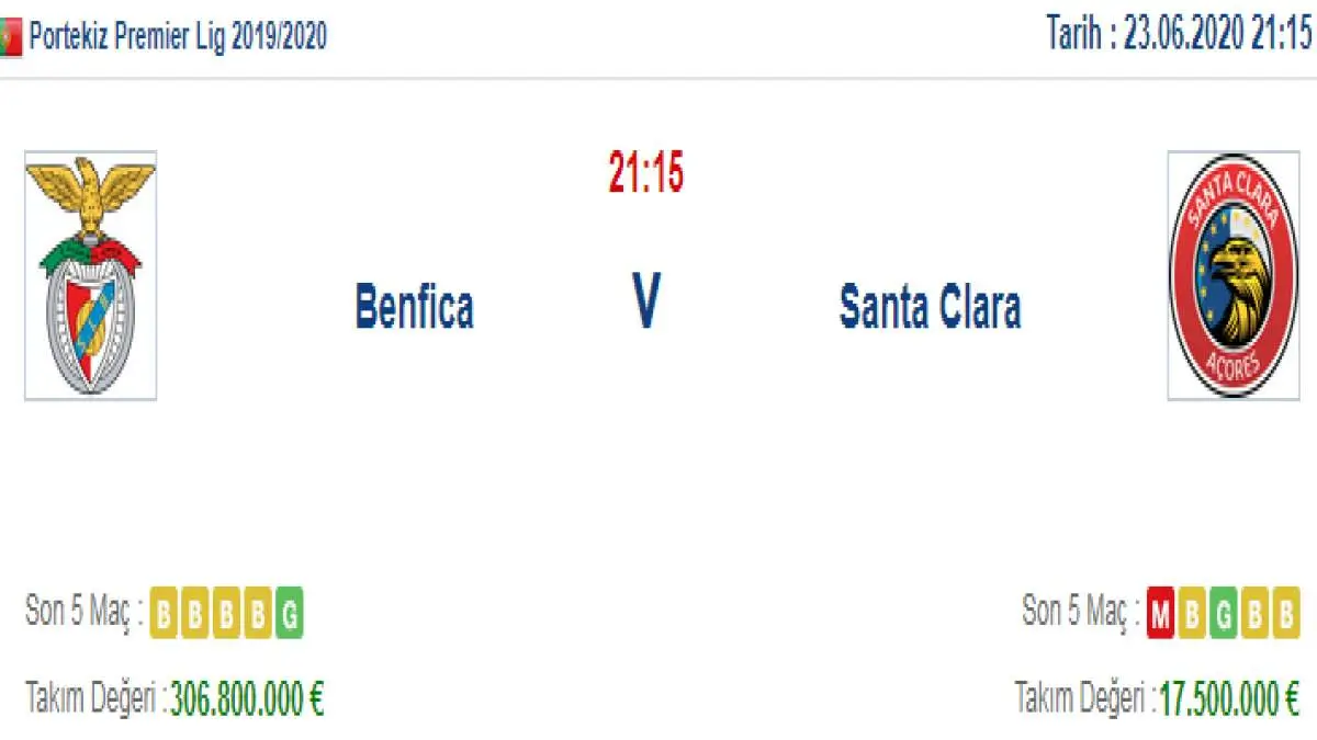 Benfica Santa Clara İddaa ve Maç Tahmini 23 Haziran 2020