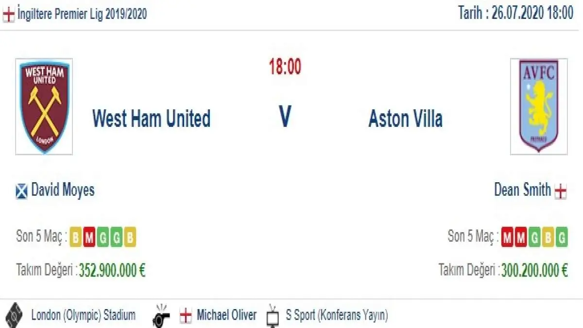 West Ham Aston Villa İddaa ve Maç Tahmini 26 Temmuz 2020