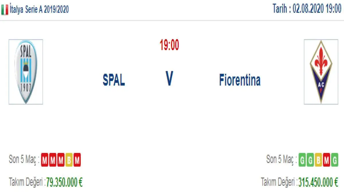 Spal Fiorentina İddaa ve Maç Tahmini 2 Ağustos 2020