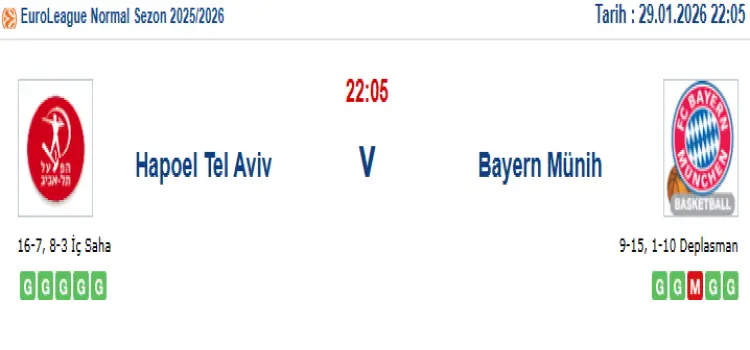 Hapoel Tel Aviv Bayern Münih İddaa Maç Tahmini 29 Ocak 2026