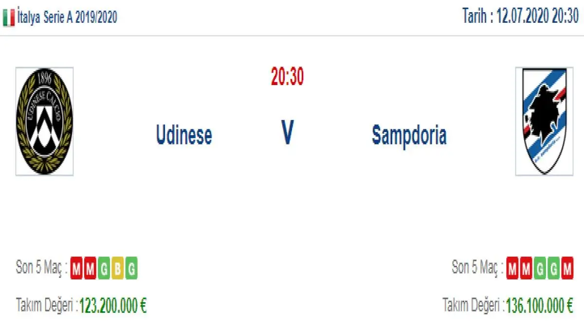 Udinese Sampdoria İddaa ve Maç Tahmini 12 Temmuz 2020