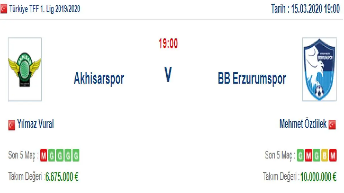 Akhisarspor Erzurumspor İddaa ve Maç Tahmini 15 Mart 2020
