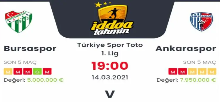 Bursaspor Ankaraspor Maç Tahmini ve İddaa Tahminleri : 14 Mart 2021