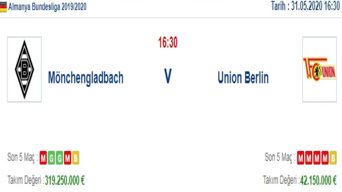 Mönchengladbach Union Berlin İddaa ve Maç Tahmini 31 Mayıs 2020