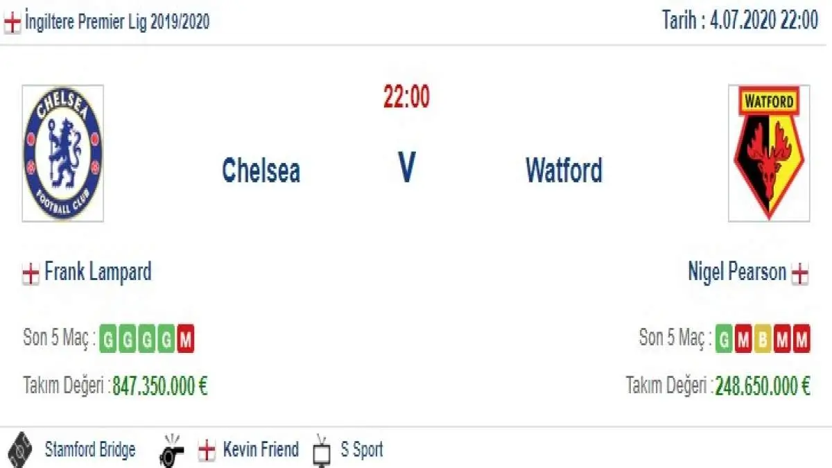 Chelsea Watford İddaa ve Maç Tahmini 4 Temmuz 2020