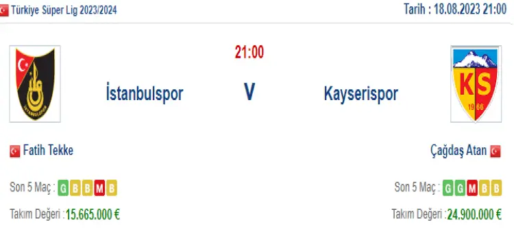 İstanbulspor Kayserispor İddaa Maç Tahmini 18 Ağustos 2023