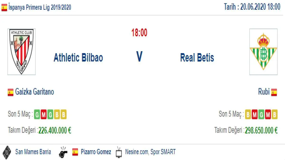 Athletic Bilbao Real Betis İddaa ve Maç Tahmini 20 Haziran 2020