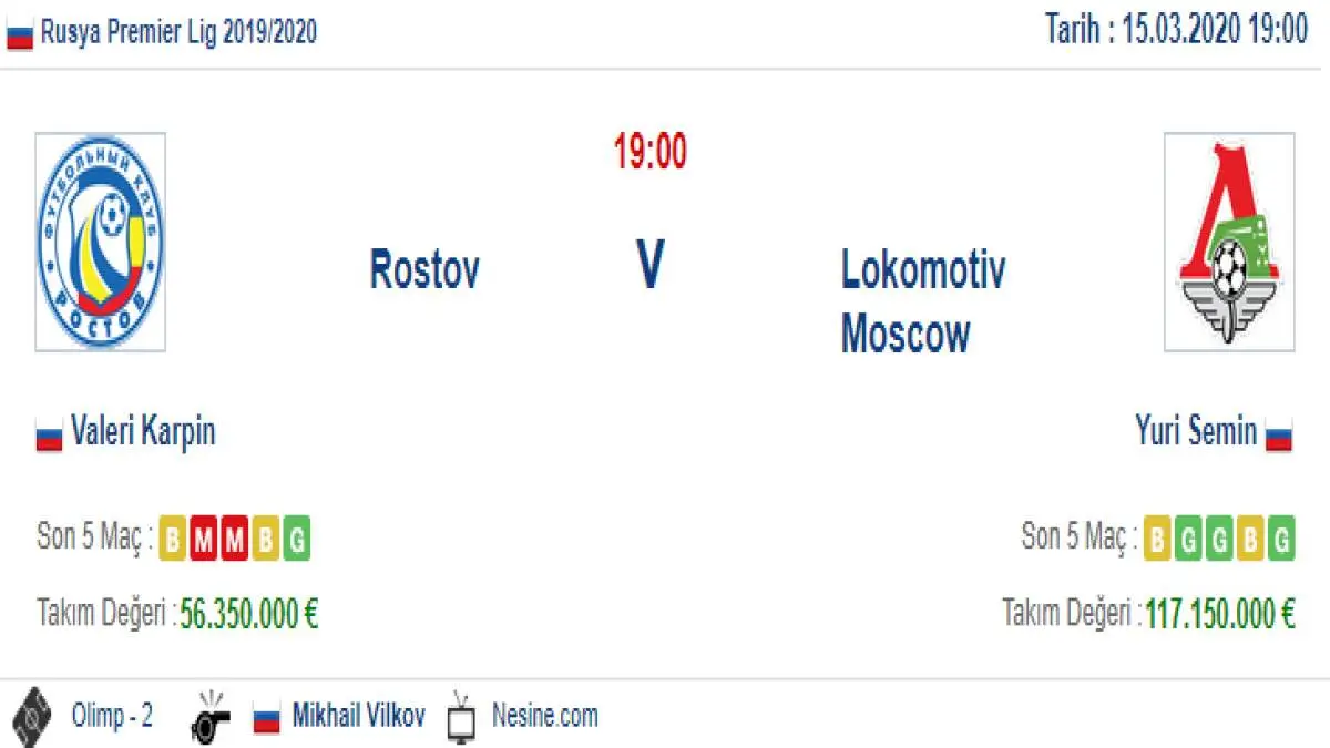 Rostov Lokomotiv Moskova İddaa ve Maç Tahmini 15 Mart 2020