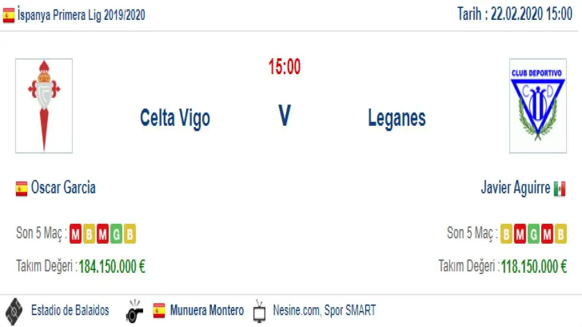 Celta Vigo Leganes İddaa ve Maç Tahmini 22 Şubat 2020