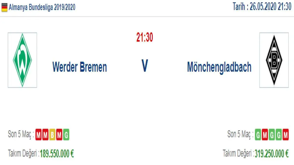 Werder Bremen Mönchengladbach İddaa ve Maç Tahmini 26 Mayıs 2020