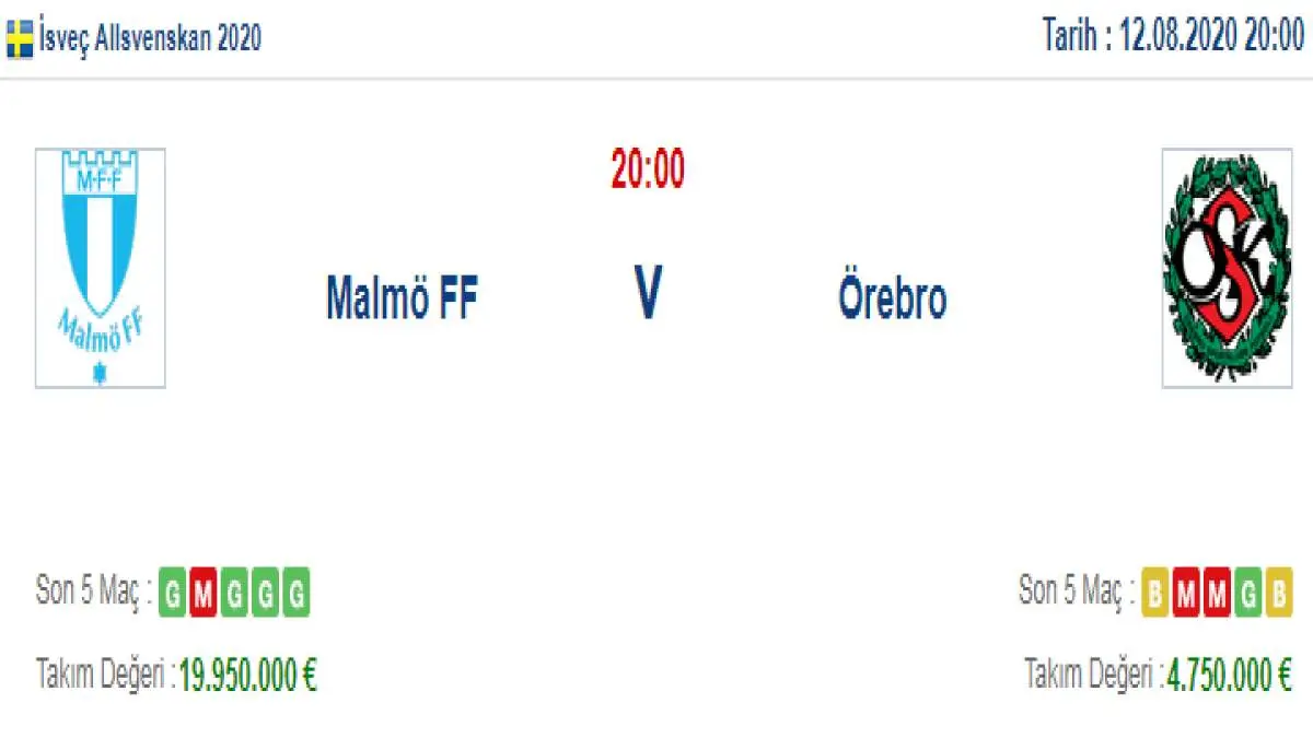 Malmö Örebro İddaa ve Maç Tahmini 12 Ağustos 2020