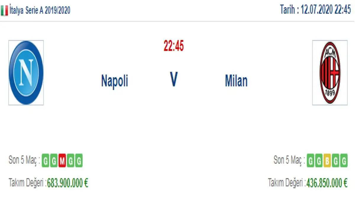 Napoli Milan İddaa ve Maç Tahmini 12 Temmuz 2020